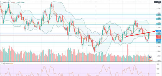 Τεχνική ανάλυση EUR-USD [03-02-2020]