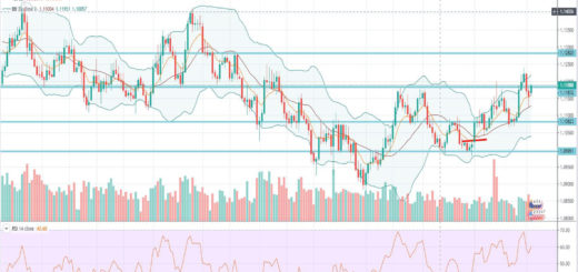 Τεχνική ανάλυση EUR-USD [06-01-2020]