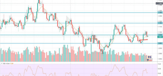 Τεχνική ανάλυση EUR-USD [09-12-2019]