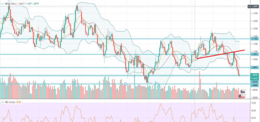 Τεχνική ανάλυση EUR-USD [10-02-2020]