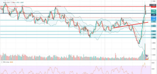 Τεχνική ανάλυση EUR-USD [11-03-2020]