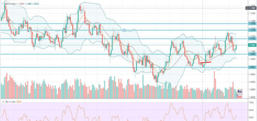 Τεχνική ανάλυση EUR-USD [13-01-2020]
