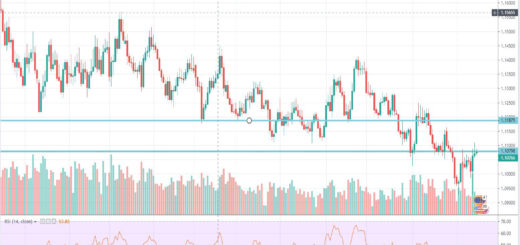 texniki-analysi-eur-usd-16-09-2019