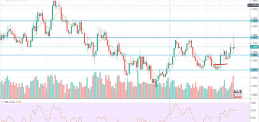 Τεχνική ανάλυση EUR-USD [16-12-2019]