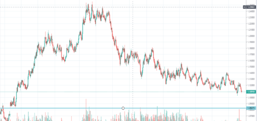 texniki-analysi-eur-usd-19-08-2019