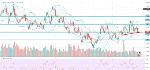 Τεχνική ανάλυση EUR-USD [21-01-2020]