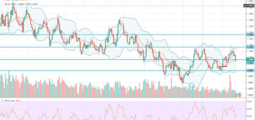 Τεχνική ανάλυση EUR-USD [23-12-2019]