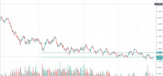 texniki-analysi-eur-usd-25-08-2019