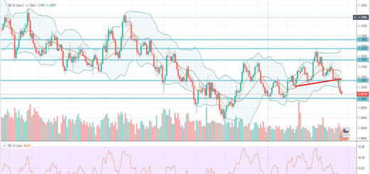 Τεχνική ανάλυση EUR-USD [27-01-2020]