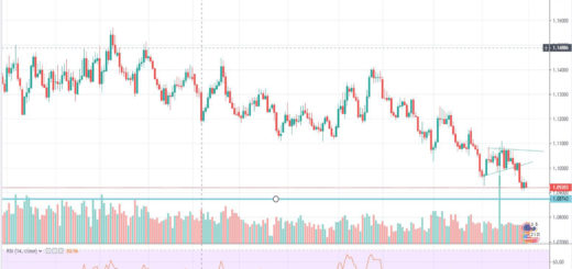 Τεχνική ανάλυση EUR-USD για 30-09-2019