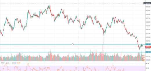 texniki-analysi-gbp-jpy-02-09-2019