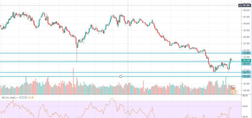 texniki-analysi-gbp-jpy-09-09-2019
