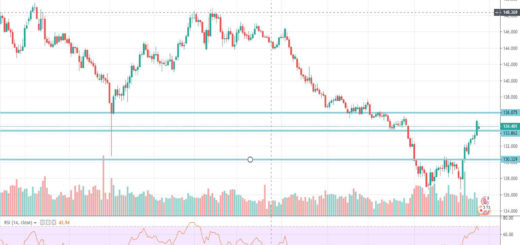 texniki-analysi-gbp-jpy-16-09-2019
