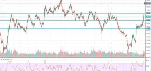 Τεχνική ανάλυση GBP-JPY [16-12-2019]