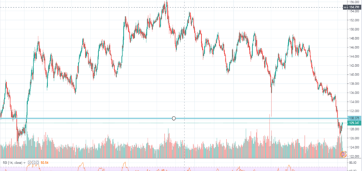 texniki-analysi-gbp-jpy-19-08-2019