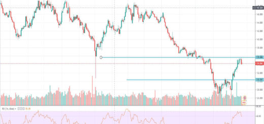 texniki-analysi-gbp-jpy-23-09-2019