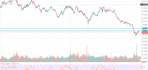 texniki-analysi-gbp-jpy-25-08-2019