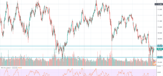 texniki-analysi-usd-jpy-02-09-2019