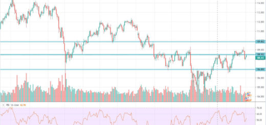 Τεχνική ανάλυση USD-JPY (04-11-2019)