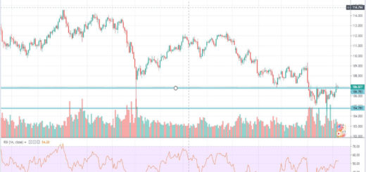 texniki-analysi-usd-jpy-09-09-2019