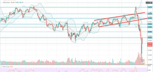 Τεχνική ανάλυση USD-JPY [11-03-2020]