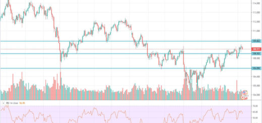 Τεχνική ανάλυση USD-JPY (11-11-2019)