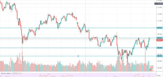 Τεχνική ανάλυση USD-JPY (14-10-2019)