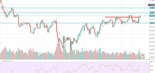 Τεχνική ανάλυση USD-JPY [16-12-2019]