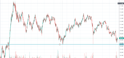 texniki-analysi-usd-jpy-19-08-2019