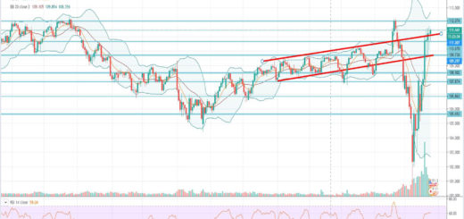 Τεχνική ανάλυση USD-JPY [25-03-2020]