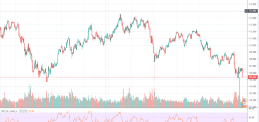 texniki-analysi-usd-jpy-25-08-2019
