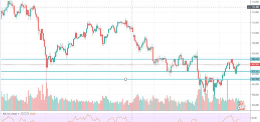 Τεχνική ανάλυση USD-JPY για 30-09-2019