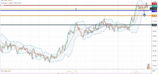 Usd-jpy forecast: 22/11/2021 Τεχνική ανάλυση forex ισοτιμίας δολαρίου γεν [Πρόβλεψη 22/11/2021]: