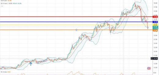USDJPY Πρόβλεψη για δολάριο γεν 05/12/2022