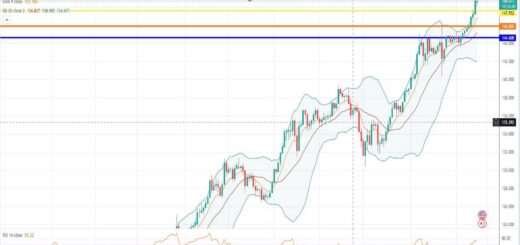 USDJPY Πρόβλεψη για δολάριο γεν 17/10/2022