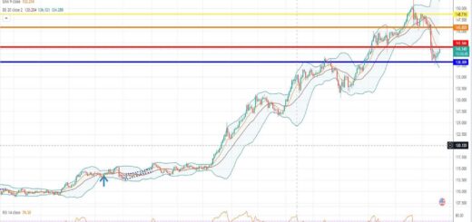 USDJPY Πρόβλεψη για δολάριο γεν 21/11/2022