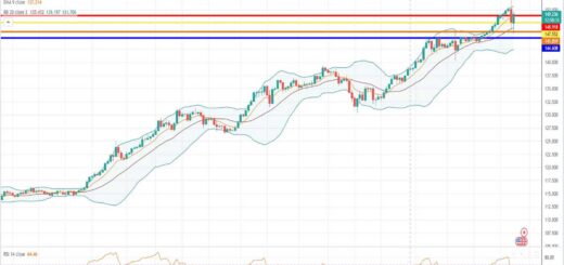 USDJPY Πρόβλεψη για δολάριο γεν 24/10/2022