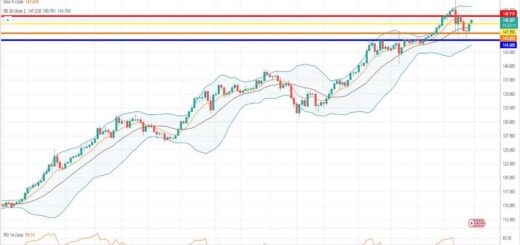 USDJPY Πρόβλεψη για δολάριο γεν 31/10/2022